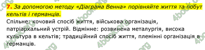 ГДЗ Історія України 6 клас Гісем