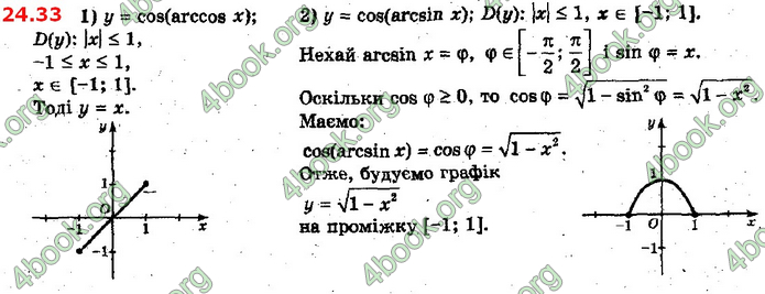 Решебник Алгебра 10 клас Мерзляк 2018 (Погл). ГДЗ