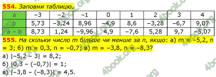 ГДЗ Математика 6 клас Бевз (1 та 2 частина)