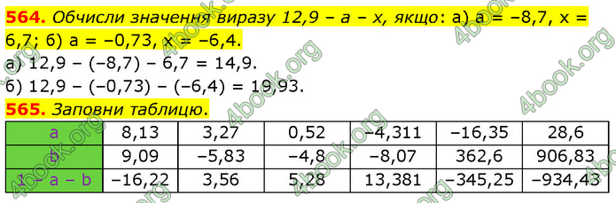ГДЗ Математика 6 клас Бевз (1 та 2 частина)