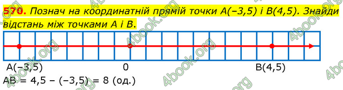 ГДЗ Математика 6 клас Бевз (1 та 2 частина)