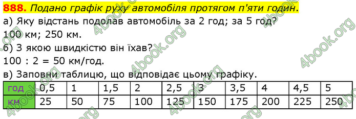 ГДЗ Математика 6 клас Бевз (1 та 2 частина)