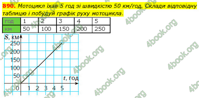 ГДЗ Математика 6 клас Бевз (1 та 2 частина)