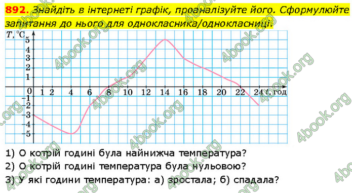 ГДЗ Математика 6 клас Бевз (1 та 2 частина)