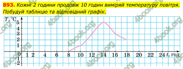 ГДЗ Математика 6 клас Бевз (1 та 2 частина)