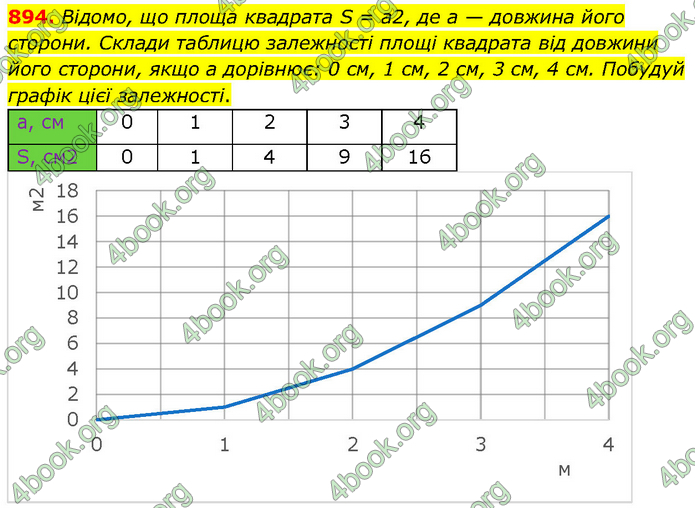 ГДЗ Математика 6 клас Бевз (1 та 2 частина)