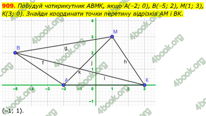 ГДЗ Математика 6 клас Бевз (1 та 2 частина)