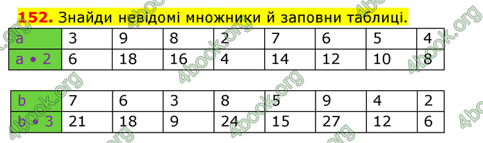 ГДЗ Математика 3 клас Будна (1 - 2 частина)