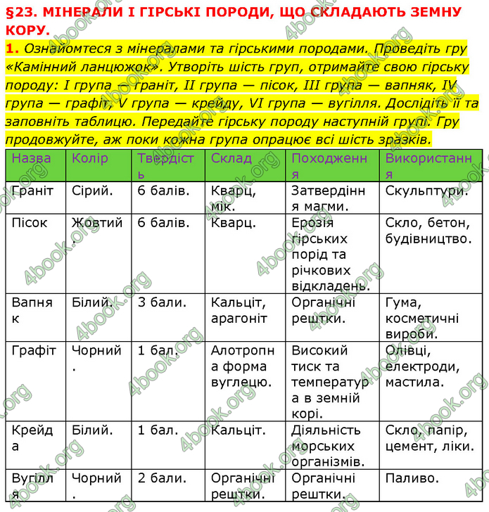 ГДЗ Географія 6 клас Запотоцький