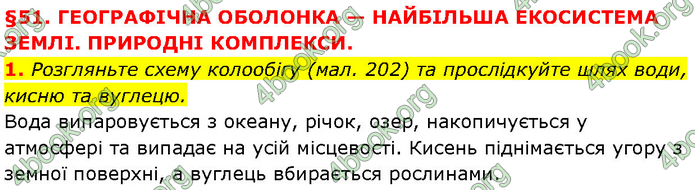 ГДЗ Географія 6 клас Запотоцький