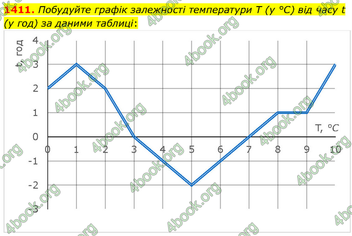 ГДЗ Математика 6 клас Кравчук