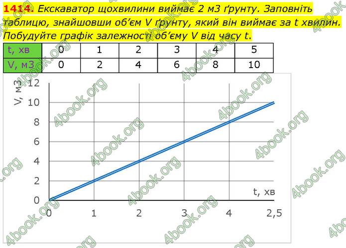 ГДЗ Математика 6 клас Кравчук