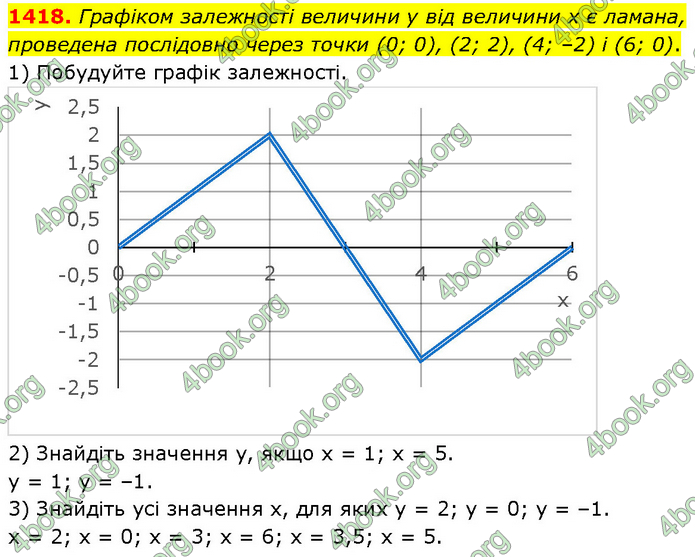 ГДЗ Математика 6 клас Кравчук