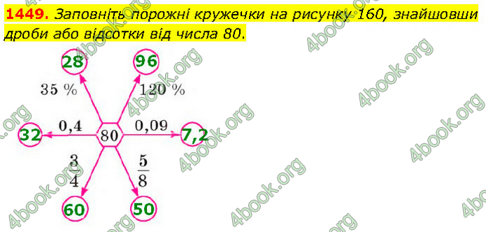 ГДЗ Математика 6 клас Кравчук
