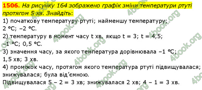ГДЗ Математика 6 клас Кравчук