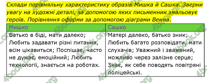 ГДЗ Українська література 6 клас Яценко