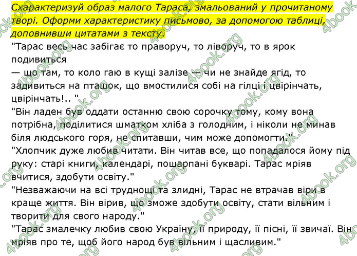 ГДЗ Українська література 6 клас Яценко