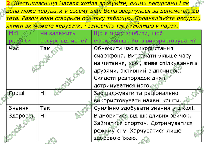 ГДЗ Здоров’я, безпека 6 клас Шиян