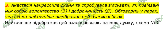 ГДЗ Здоров’я, безпека 6 клас Шиян