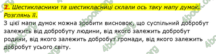 ГДЗ Здоров’я, безпека 6 клас Шиян