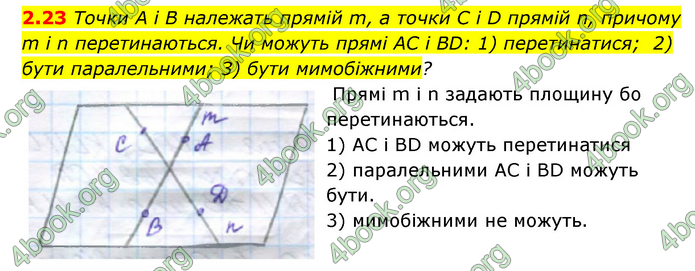 ГДЗ Математика 10 клас Істер