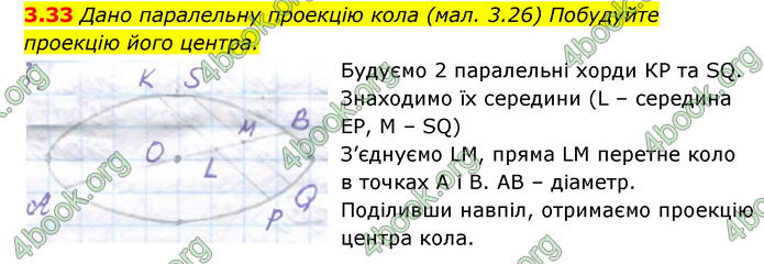 ГДЗ Математика 10 клас Істер