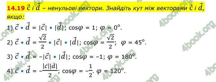 ГДЗ Математика 10 клас Істер