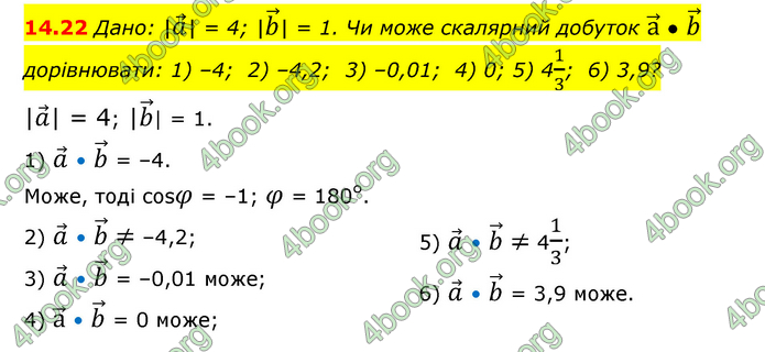 ГДЗ Математика 10 клас Істер