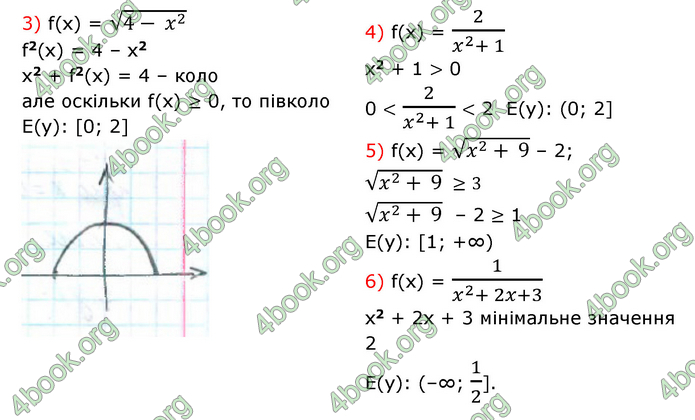 ГДЗ Математика 10 клас Істер