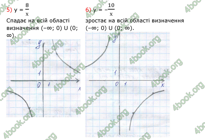 ГДЗ Математика 10 клас Істер