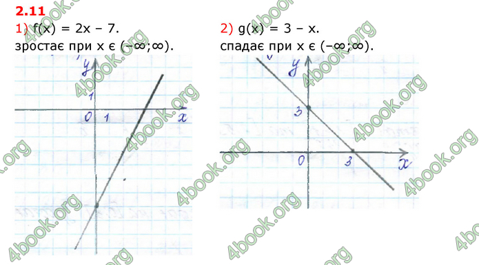 ГДЗ Математика 10 клас Істер