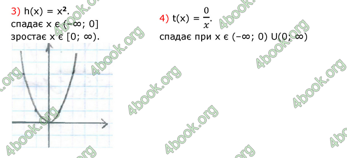 ГДЗ Математика 10 клас Істер