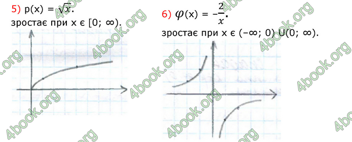 ГДЗ Математика 10 клас Істер