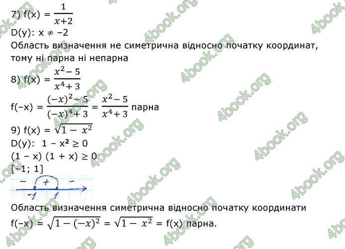 ГДЗ Математика 10 клас Істер