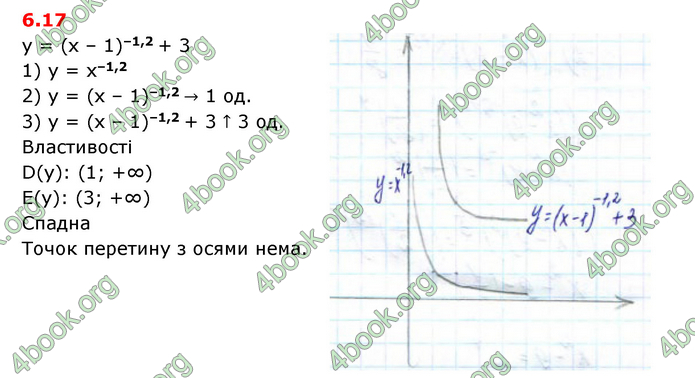 ГДЗ Математика 10 клас Істер