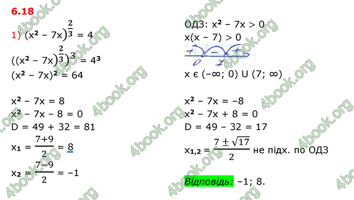 ГДЗ Математика 10 клас Істер