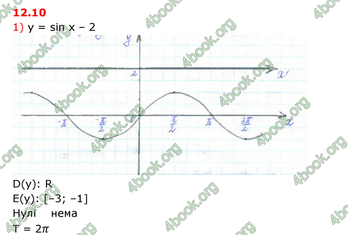 ГДЗ Математика 10 клас Істер