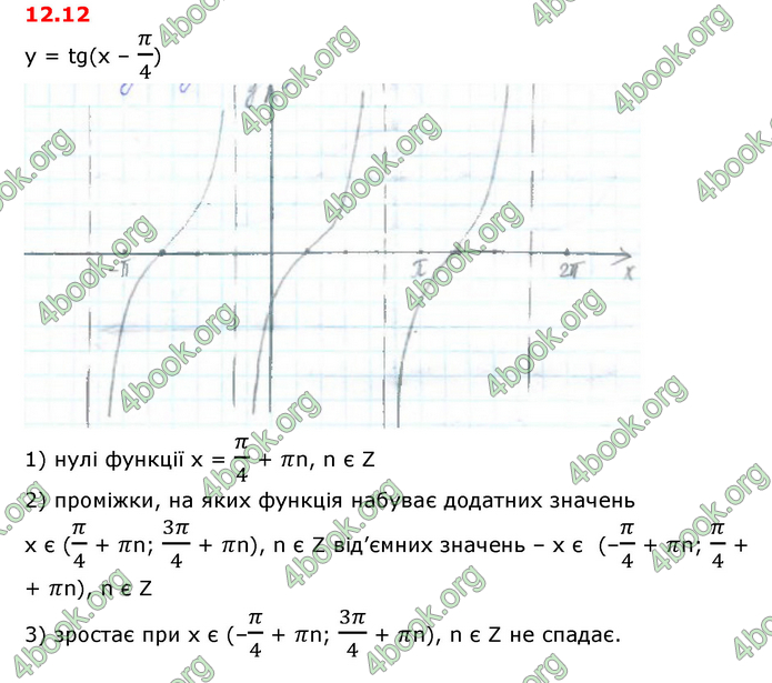 ГДЗ Математика 10 клас Істер