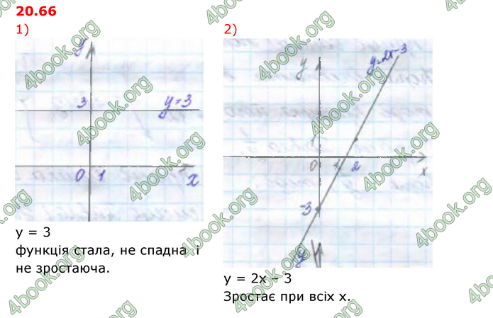 ГДЗ Математика 10 клас Істер