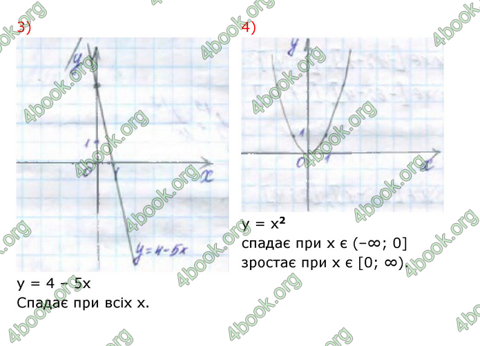 ГДЗ Математика 10 клас Істер