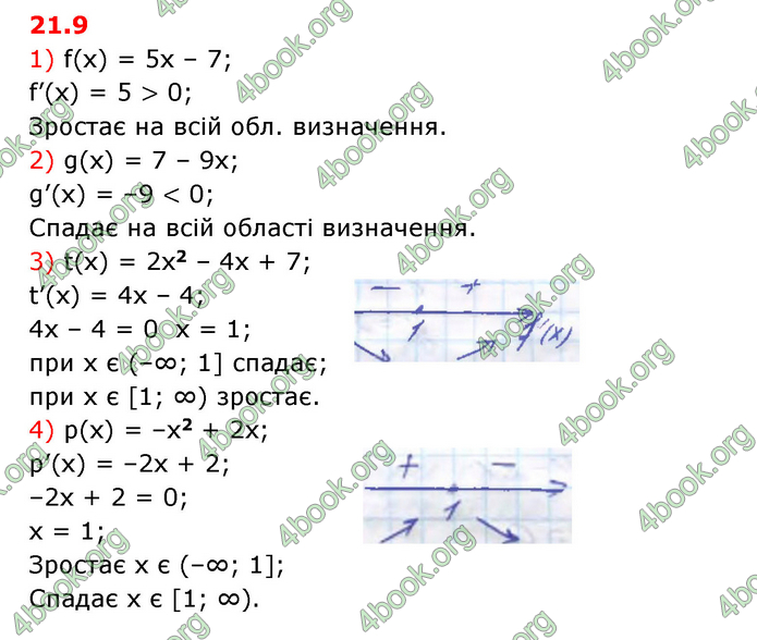 ГДЗ Математика 10 клас Істер