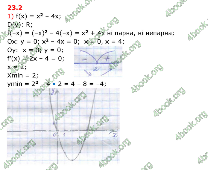 ГДЗ Математика 10 клас Істер