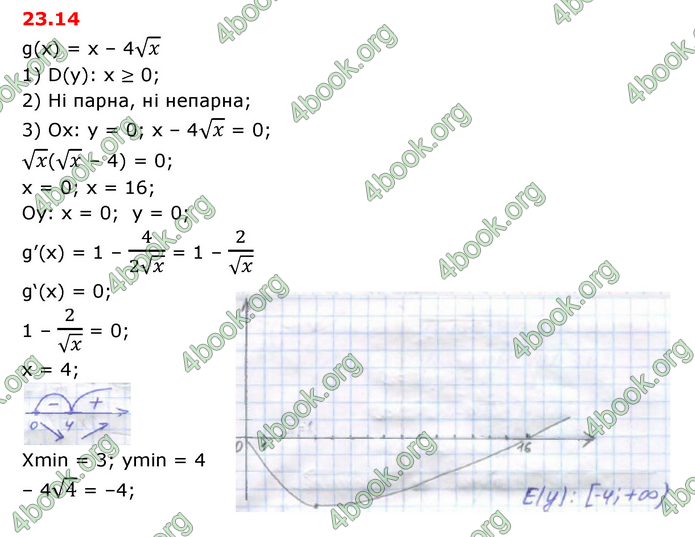 ГДЗ Математика 10 клас Істер