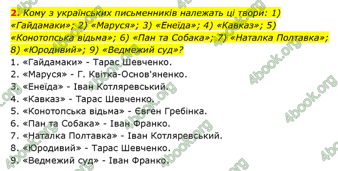 ГДЗ Історія України 9 клас Турченко