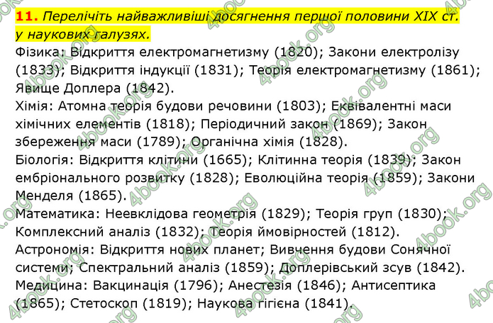 ГДЗ Історія України 9 клас Турченко