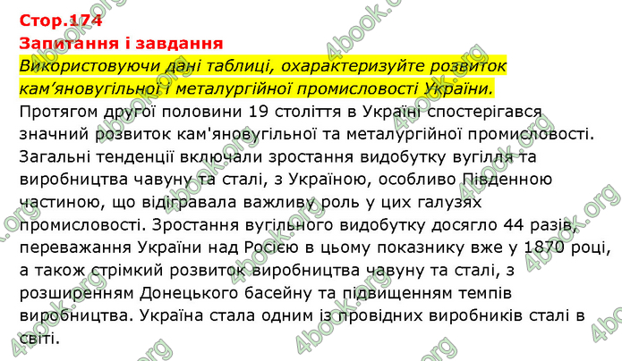 ГДЗ Історія України 9 клас Турченко