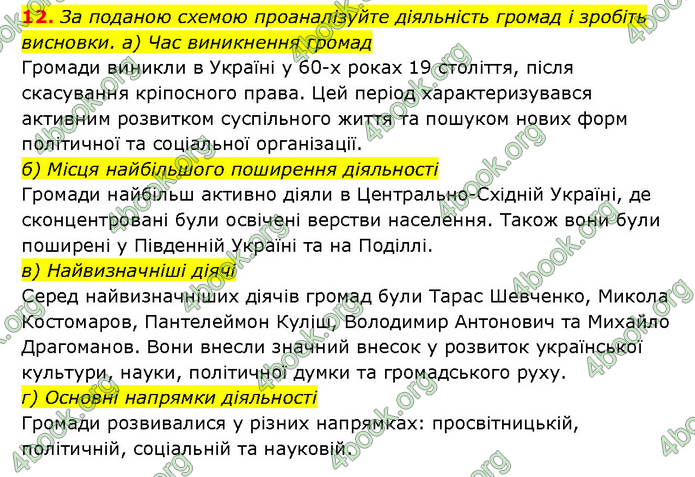 ГДЗ Історія України 9 клас Турченко