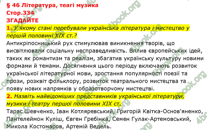 ГДЗ Історія України 9 клас Турченко