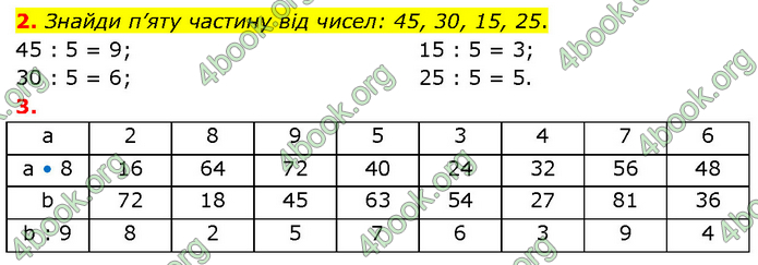 ГДЗ Математика 3 клас Будна (1 - 2 частина)