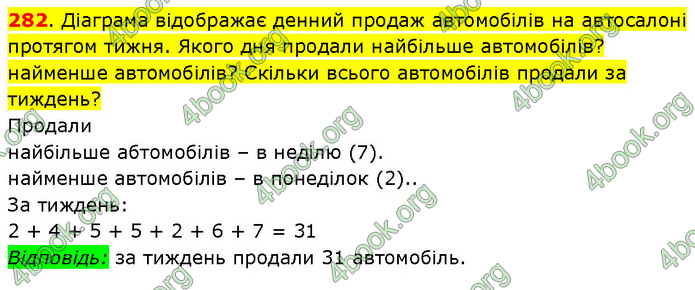 ГДЗ Математика 3 клас Будна (1 - 2 частина)